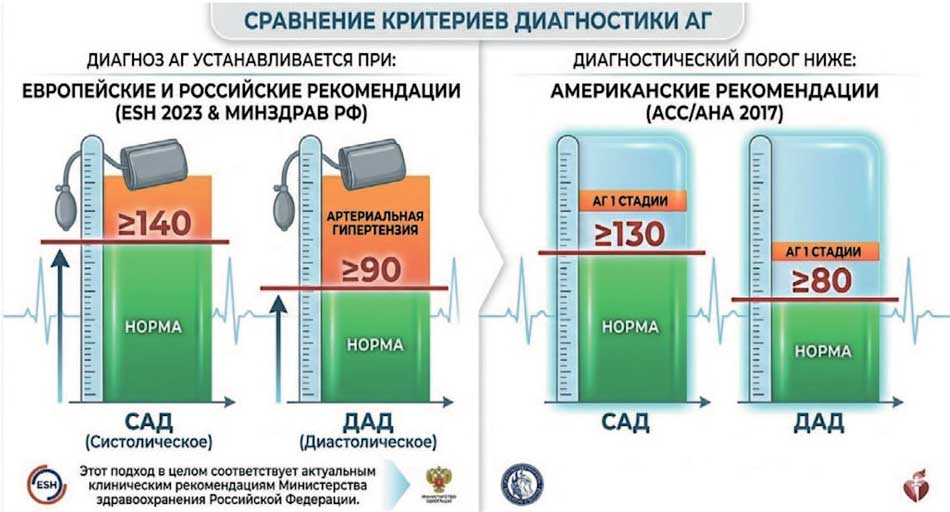 Рис. 2. Клинические признаки, повышающие вероятность вторичного генеза АГ.